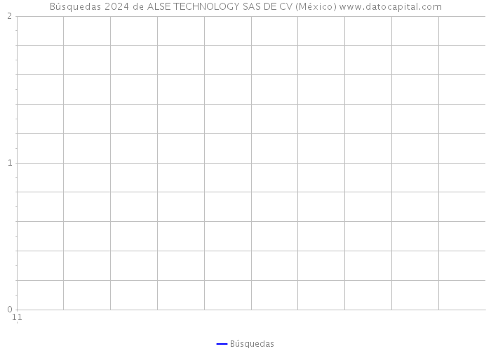 Búsquedas 2024 de ALSE TECHNOLOGY SAS DE CV (México) 