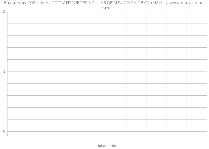 Búsquedas 2024 de AUTOTRANSPORTES AGUILAS DE MEXICO SA DE CV (México) 