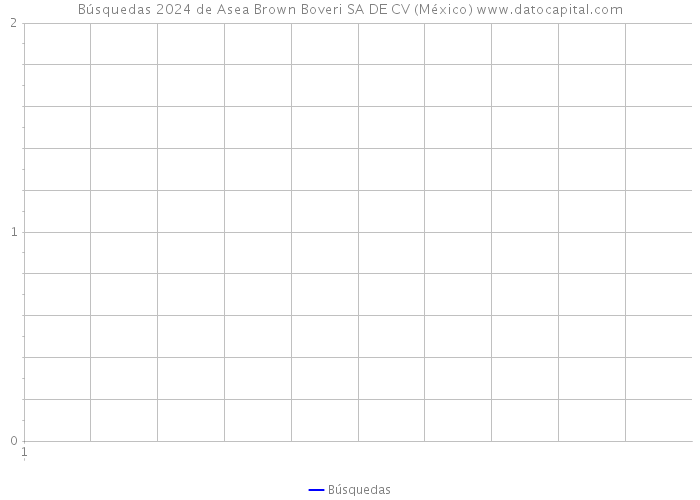 Búsquedas 2024 de Asea Brown Boveri SA DE CV (México) 