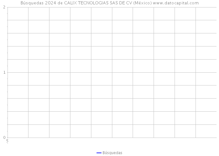 Búsquedas 2024 de CALIX TECNOLOGIAS SAS DE CV (México) 