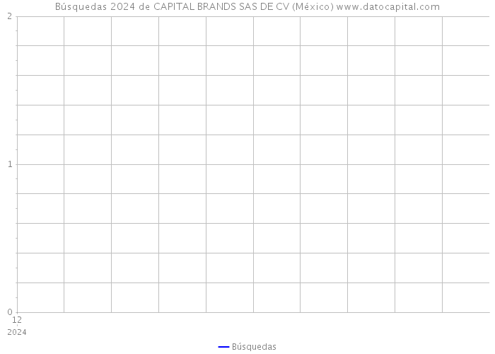 Búsquedas 2024 de CAPITAL BRANDS SAS DE CV (México) 
