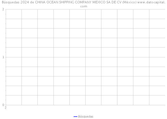 Búsquedas 2024 de CHINA OCEAN SHIPPING COMPANY MEXICO SA DE CV (México) 