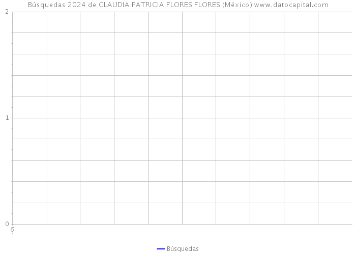 Búsquedas 2024 de CLAUDIA PATRICIA FLORES FLORES (México) 