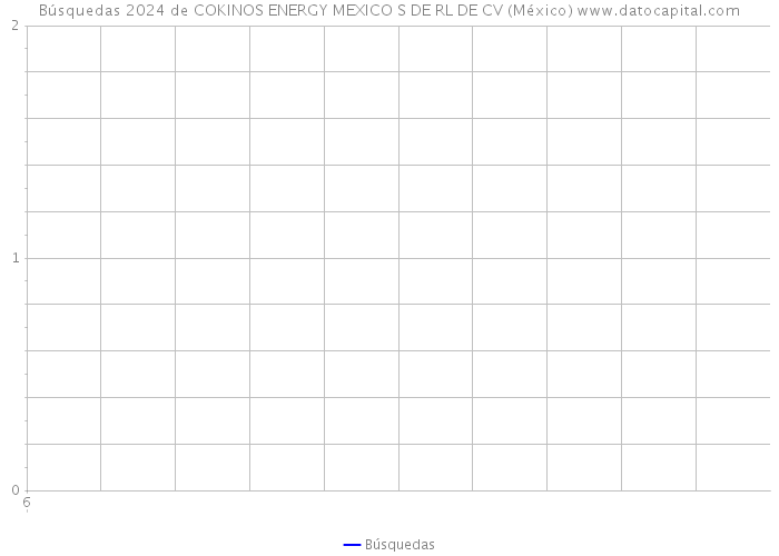 Búsquedas 2024 de COKINOS ENERGY MEXICO S DE RL DE CV (México) 