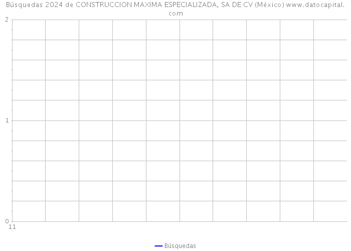 Búsquedas 2024 de CONSTRUCCION MAXIMA ESPECIALIZADA, SA DE CV (México) 