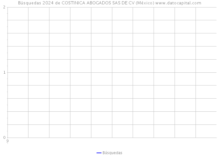 Búsquedas 2024 de COSTINICA ABOGADOS SAS DE CV (México) 