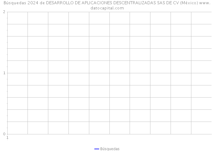 Búsquedas 2024 de DESARROLLO DE APLICACIONES DESCENTRALIZADAS SAS DE CV (México) 