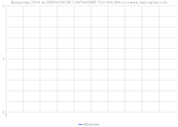 Búsquedas 2024 de DESPACHO DE CONTADORES TGO SAS (México) 