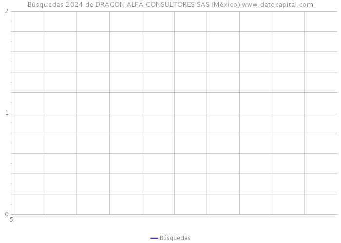 Búsquedas 2024 de DRAGON ALFA CONSULTORES SAS (México) 