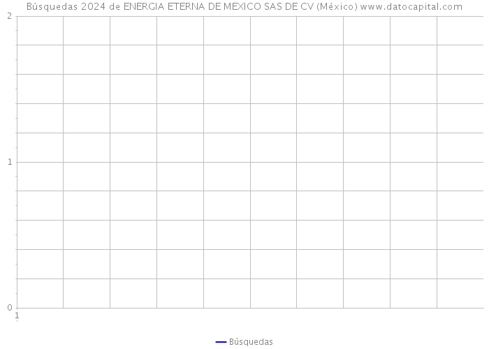 Búsquedas 2024 de ENERGIA ETERNA DE MEXICO SAS DE CV (México) 