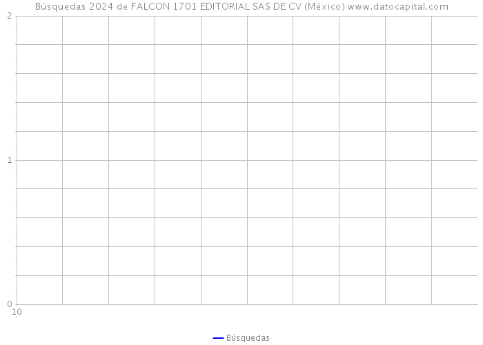 Búsquedas 2024 de FALCON 1701 EDITORIAL SAS DE CV (México) 
