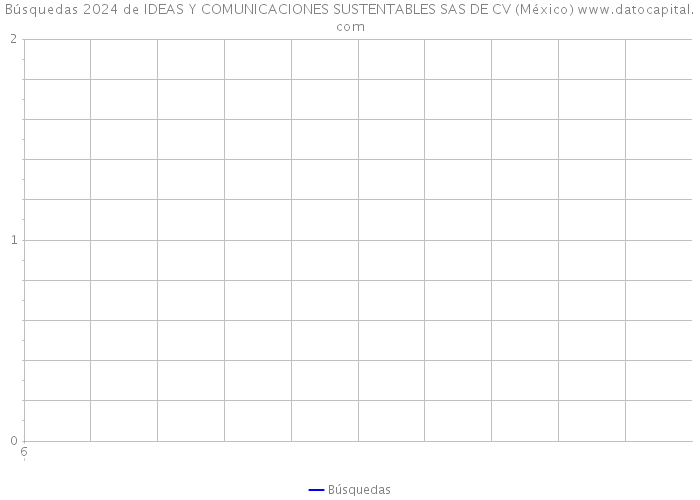 Búsquedas 2024 de IDEAS Y COMUNICACIONES SUSTENTABLES SAS DE CV (México) 