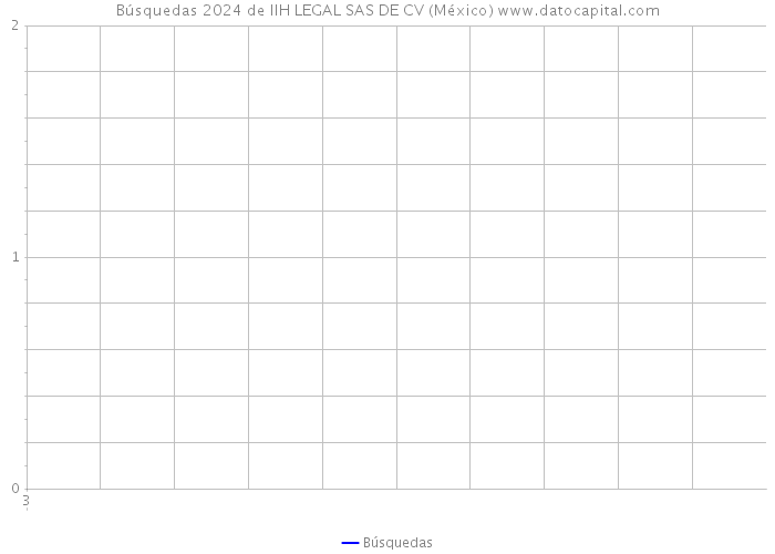 Búsquedas 2024 de IIH LEGAL SAS DE CV (México) 