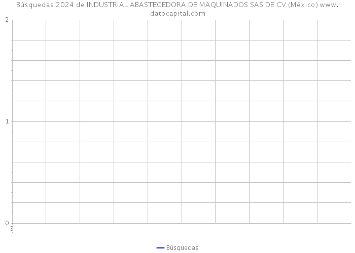 Búsquedas 2024 de INDUSTRIAL ABASTECEDORA DE MAQUINADOS SAS DE CV (México) 