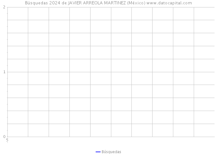 Búsquedas 2024 de JAVIER ARREOLA MARTINEZ (México) 