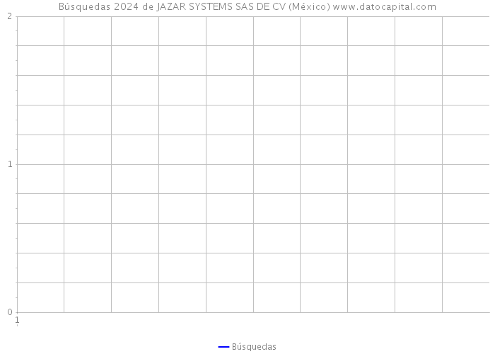 Búsquedas 2024 de JAZAR SYSTEMS SAS DE CV (México) 
