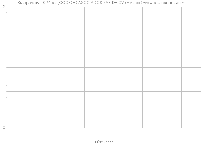 Búsquedas 2024 de JCOOSOO ASOCIADOS SAS DE CV (México) 