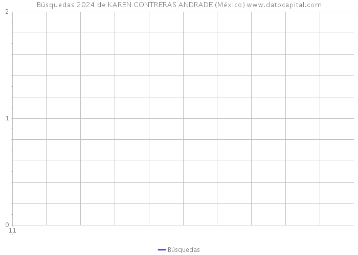 Búsquedas 2024 de KAREN CONTRERAS ANDRADE (México) 