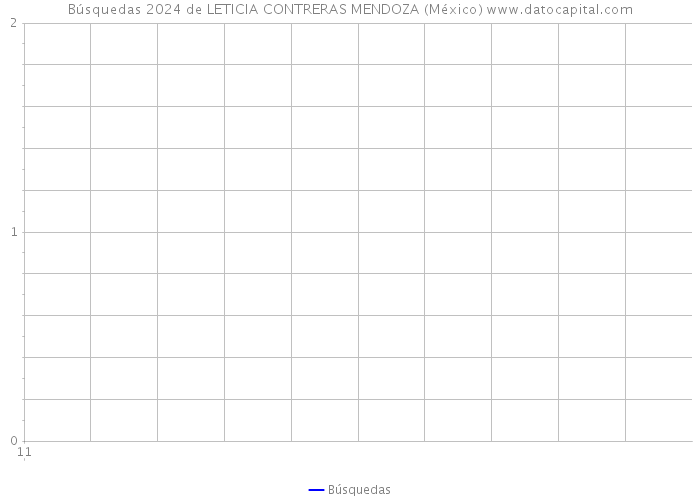 Búsquedas 2024 de LETICIA CONTRERAS MENDOZA (México) 