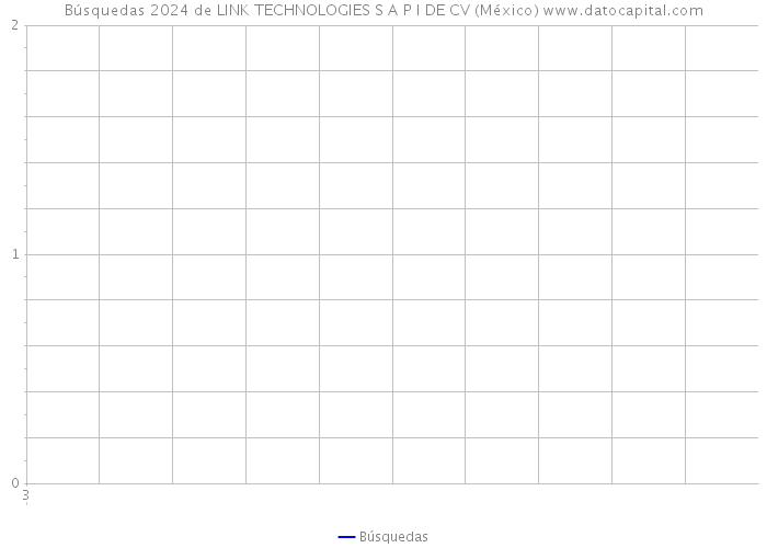 Búsquedas 2024 de LINK TECHNOLOGIES S A P I DE CV (México) 