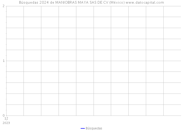 Búsquedas 2024 de MANIOBRAS MAYA SAS DE CV (México) 