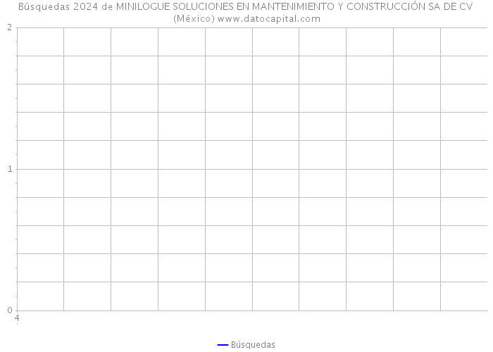 Búsquedas 2024 de MINILOGUE SOLUCIONES EN MANTENIMIENTO Y CONSTRUCCIÓN SA DE CV (México) 