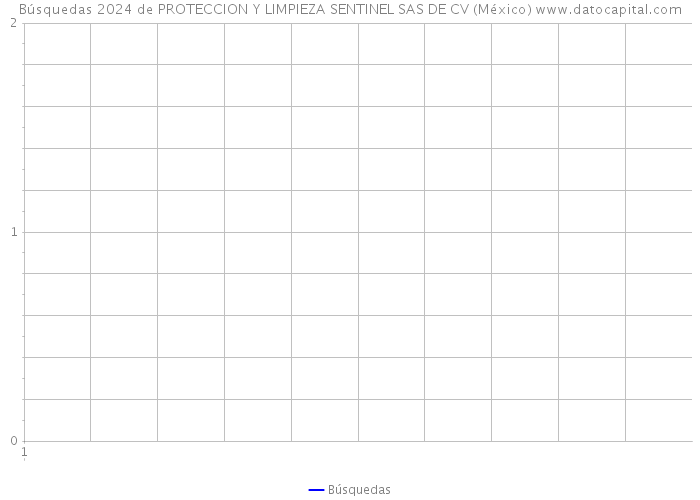 Búsquedas 2024 de PROTECCION Y LIMPIEZA SENTINEL SAS DE CV (México) 