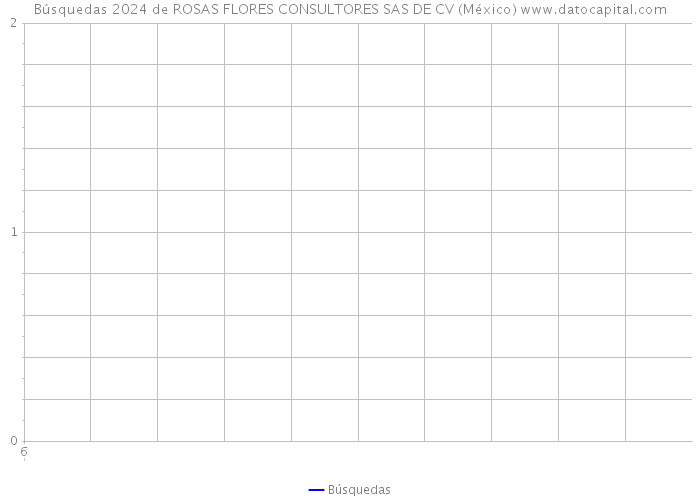 Búsquedas 2024 de ROSAS FLORES CONSULTORES SAS DE CV (México) 