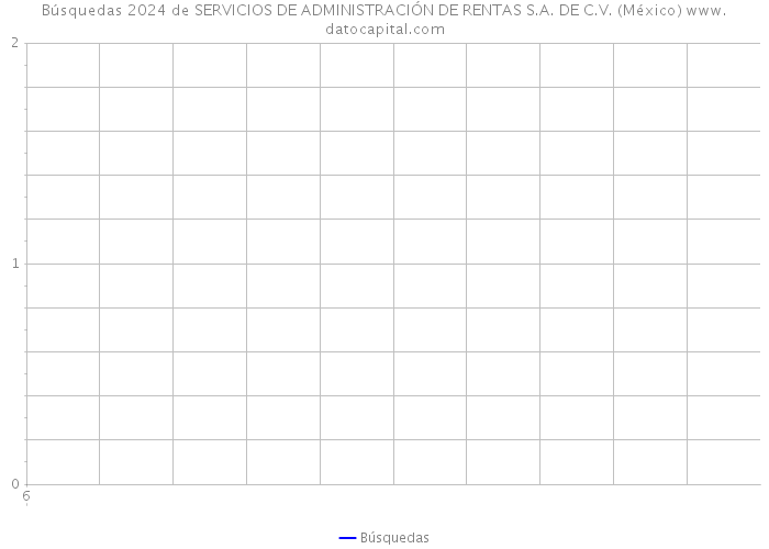 Búsquedas 2024 de SERVICIOS DE ADMINISTRACIÓN DE RENTAS S.A. DE C.V. (México) 