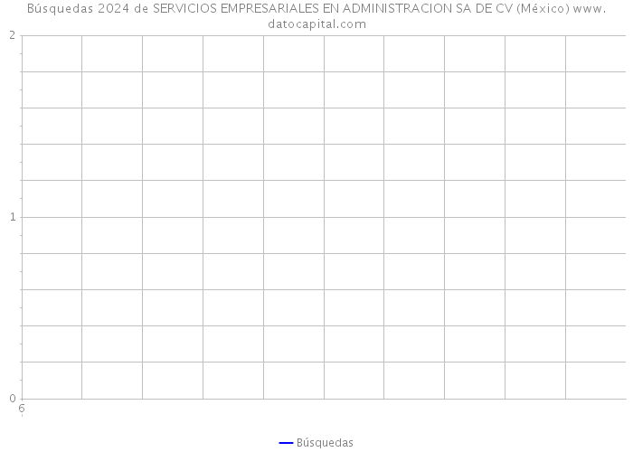 Búsquedas 2024 de SERVICIOS EMPRESARIALES EN ADMINISTRACION SA DE CV (México) 