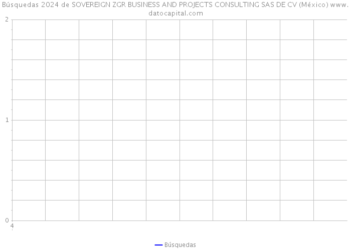 Búsquedas 2024 de SOVEREIGN ZGR BUSINESS AND PROJECTS CONSULTING SAS DE CV (México) 