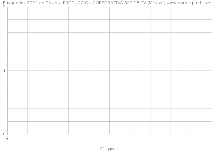 Búsquedas 2024 de TANANI PRODUCCION CORPORATIVA SAS DE CV (México) 