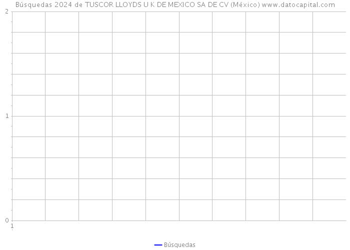 Búsquedas 2024 de TUSCOR LLOYDS U K DE MEXICO SA DE CV (México) 