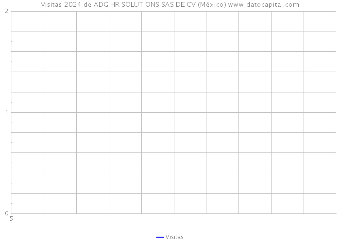 Visitas 2024 de ADG HR SOLUTIONS SAS DE CV (México) 