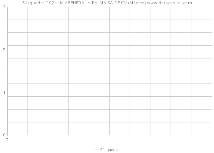 Búsquedas 2024 de ARENERA LA PALMA SA DE CV (México) 