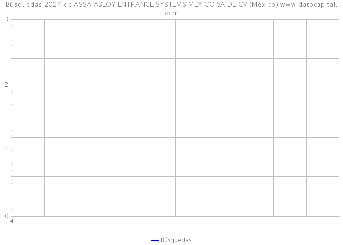 Búsquedas 2024 de ASSA ABLOY ENTRANCE SYSTEMS MEXICO SA DE CV (México) 