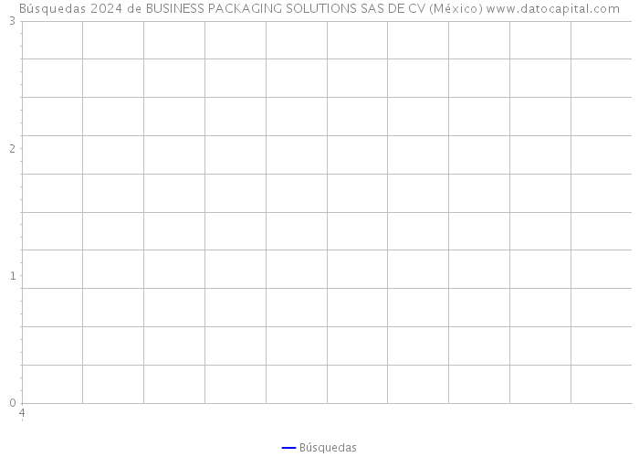Búsquedas 2024 de BUSINESS PACKAGING SOLUTIONS SAS DE CV (México) 