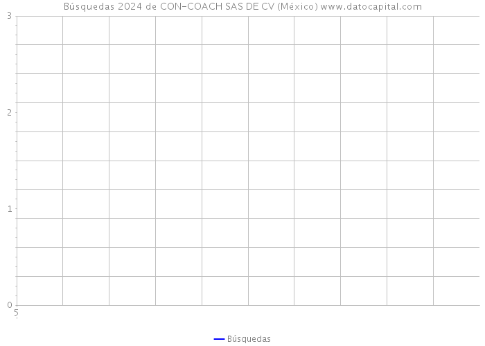 Búsquedas 2024 de CON-COACH SAS DE CV (México) 