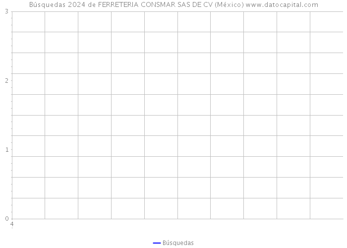 Búsquedas 2024 de FERRETERIA CONSMAR SAS DE CV (México) 
