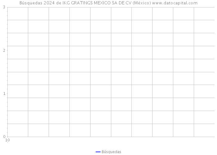 Búsquedas 2024 de IKG GRATINGS MEXICO SA DE CV (México) 