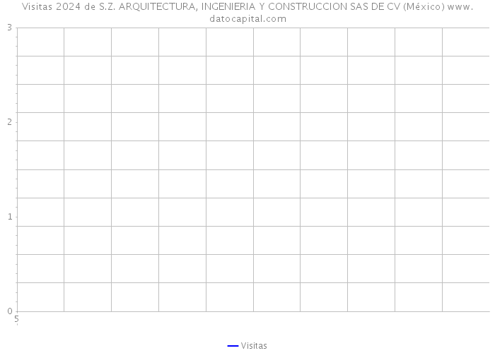 Visitas 2024 de S.Z. ARQUITECTURA, INGENIERIA Y CONSTRUCCION SAS DE CV (México) 