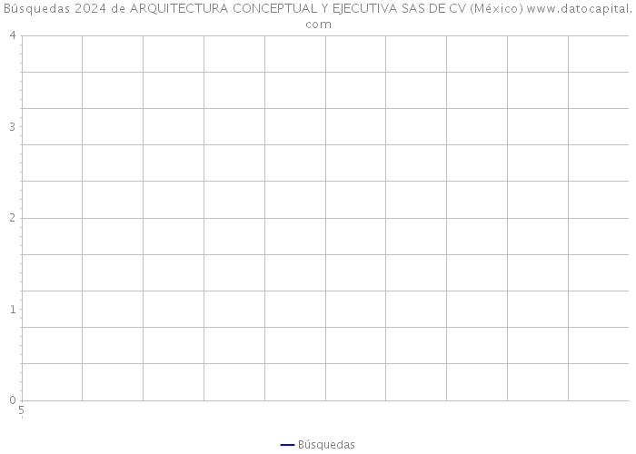 Búsquedas 2024 de ARQUITECTURA CONCEPTUAL Y EJECUTIVA SAS DE CV (México) 