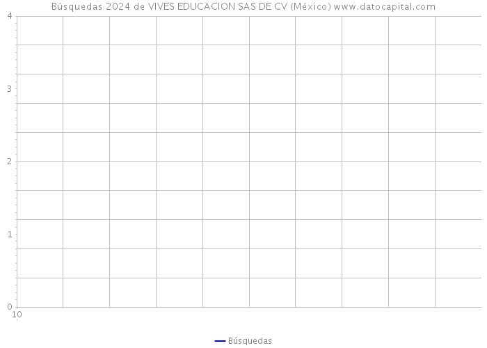 Búsquedas 2024 de VIVES EDUCACION SAS DE CV (México) 