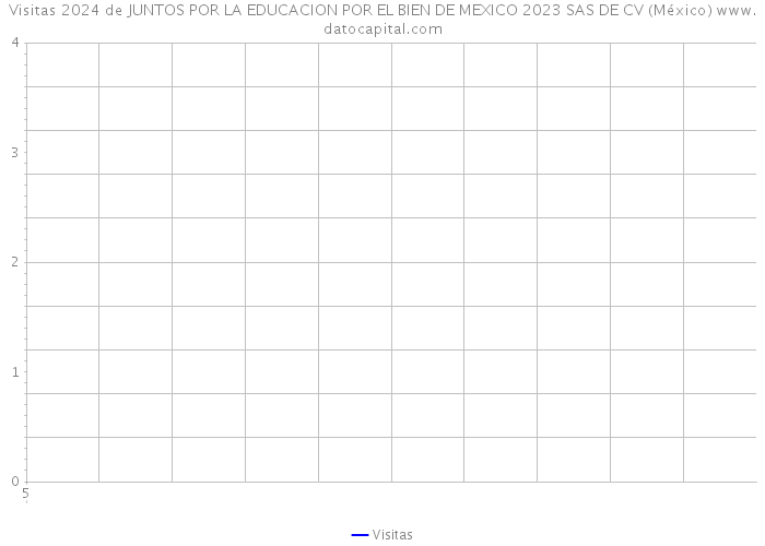 Visitas 2024 de JUNTOS POR LA EDUCACION POR EL BIEN DE MEXICO 2023 SAS DE CV (México) 