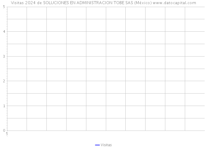 Visitas 2024 de SOLUCIONES EN ADMINISTRACION TOBE SAS (México) 