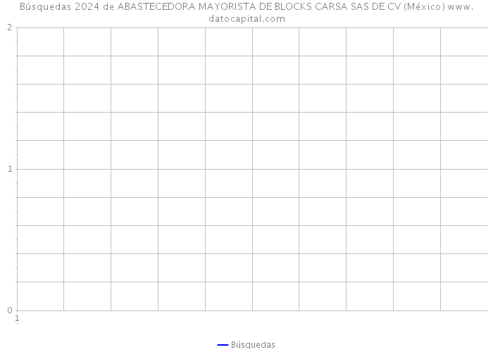Búsquedas 2024 de ABASTECEDORA MAYORISTA DE BLOCKS CARSA SAS DE CV (México) 