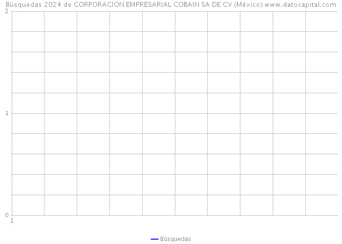 Búsquedas 2024 de CORPORACION EMPRESARIAL COBAIN SA DE CV (México) 