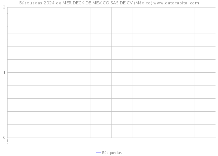 Búsquedas 2024 de MERIDECK DE MEXICO SAS DE CV (México) 