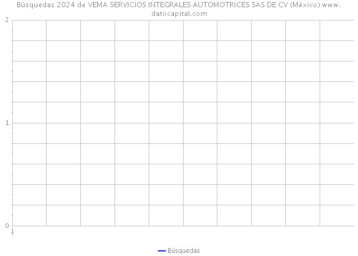 Búsquedas 2024 de VEMA SERVICIOS INTEGRALES AUTOMOTRICES SAS DE CV (México) 