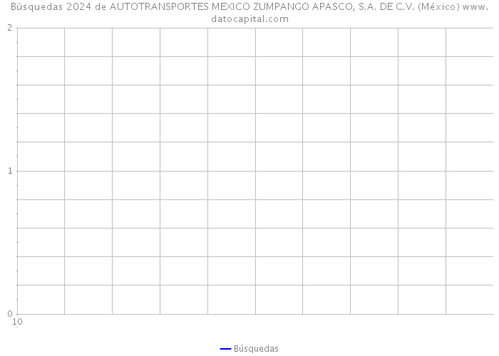 Búsquedas 2024 de AUTOTRANSPORTES MEXICO ZUMPANGO APASCO, S.A. DE C.V. (México) 